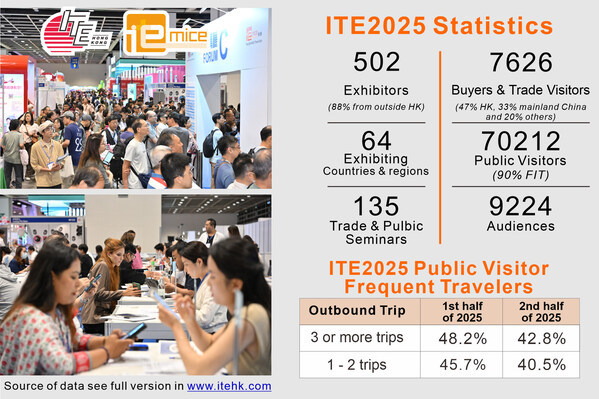 ITE2025